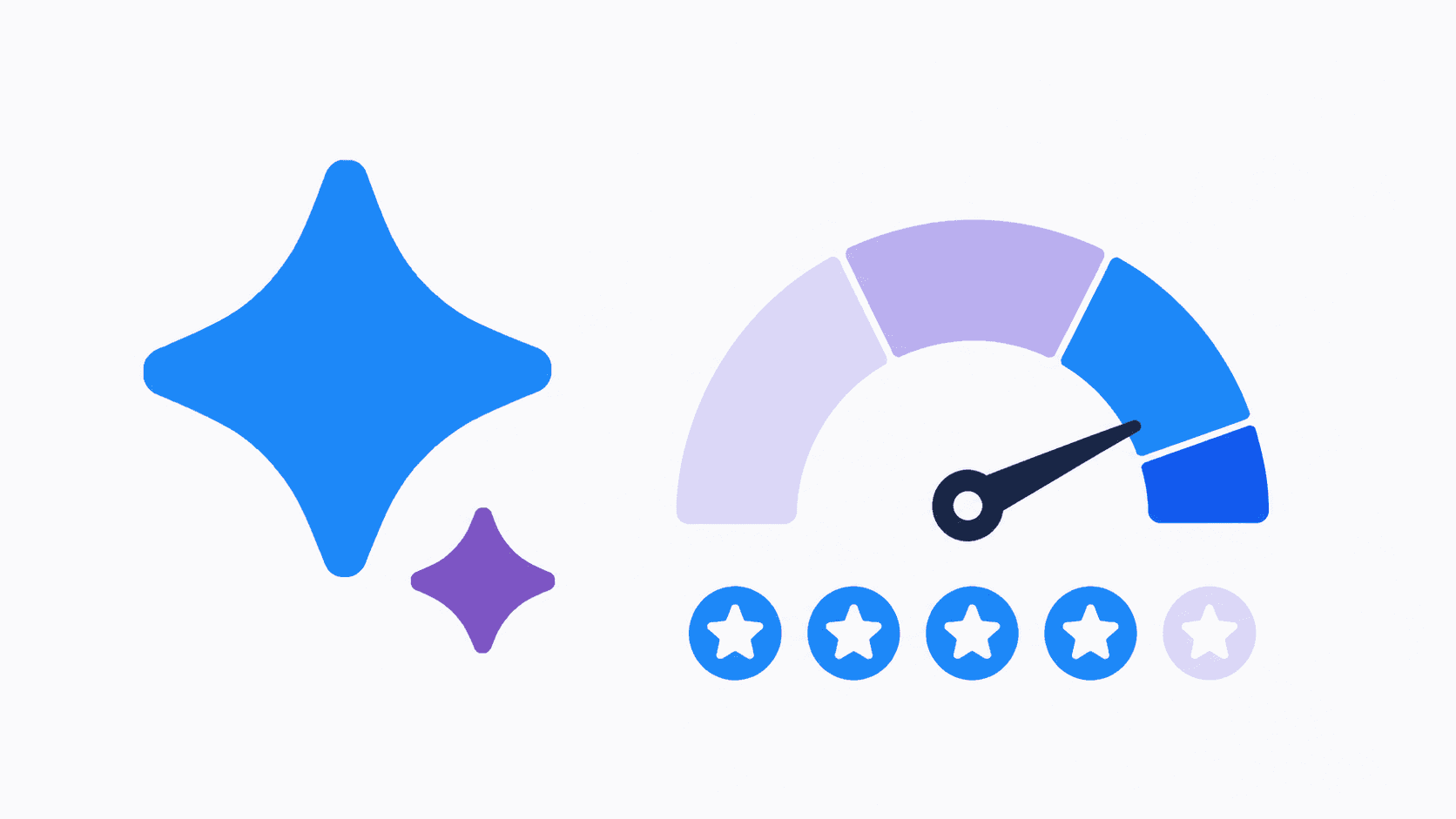 AI sparkles next to a rating gauge and a four-out-of-five star row