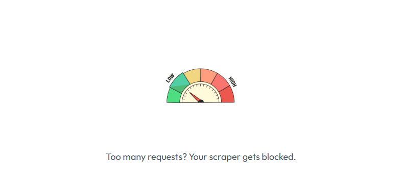 Too many requests? Your scraper gets blocked.