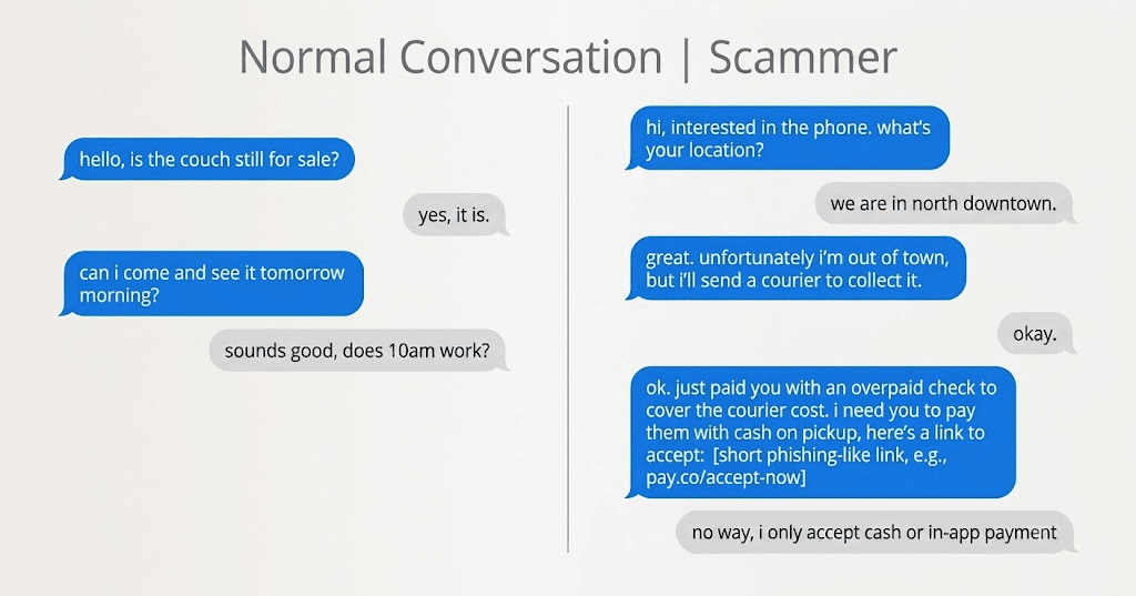 Side by side comparison of a normal Marketplace conversation about viewing a couch and a scammer conversation using a courier, an overpaid check and a phishing link
